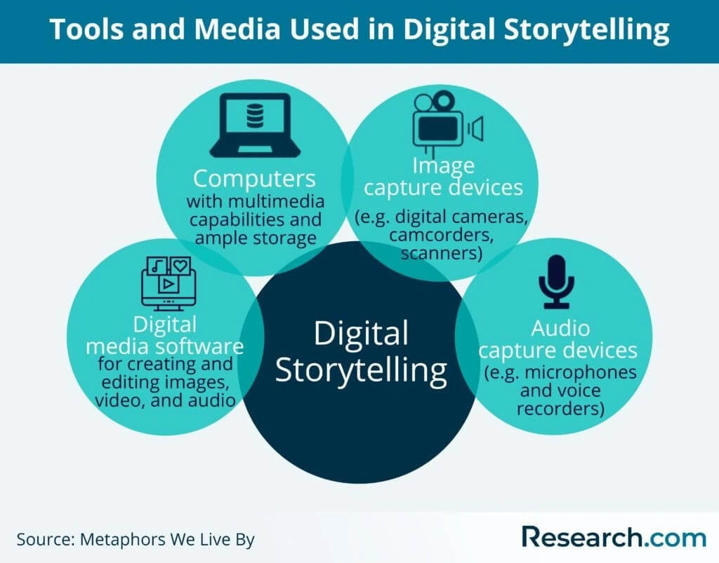 tipos de storytelling